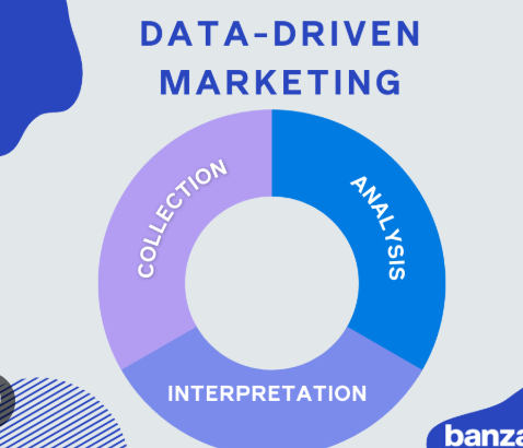 Data-Driven Marketing